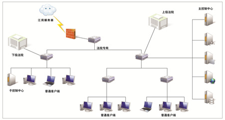 江民网络版杀毒软件全面护航天津法院系统软件服务